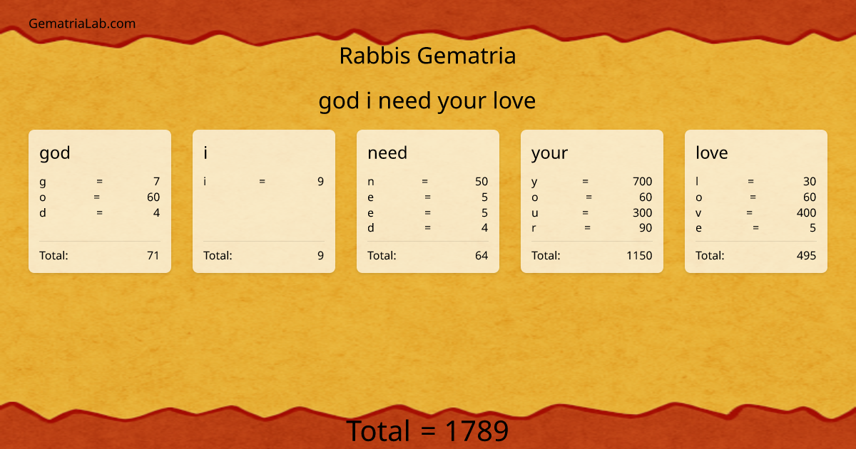 god i need your love in rabbis Gematria